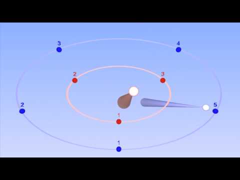 5 : 3  Polyrhythm - with bounce visuals to help you keep time - Bounce Metronome Pro