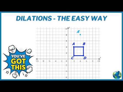 Free Printable Dilations Guide For Students
