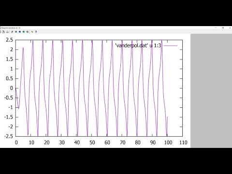 vanderpol quation numerical solution by c programming
