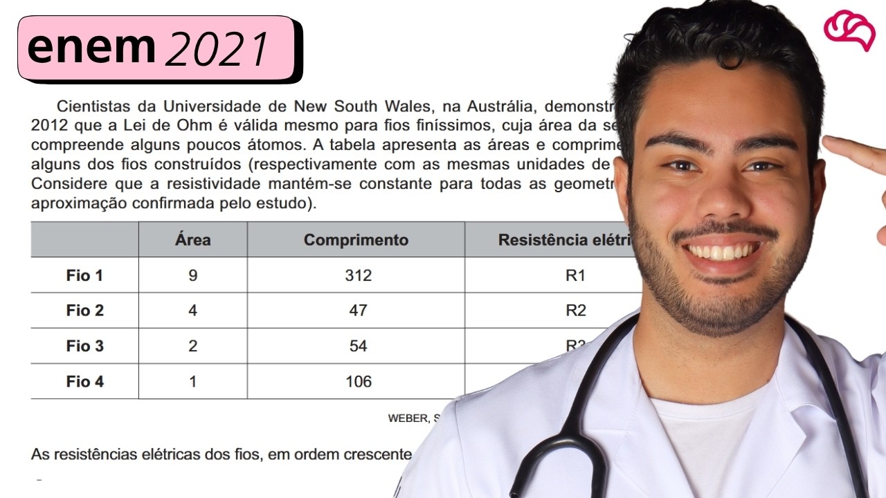 Resolução em Vídeo — Questão 109 ENEM 2021