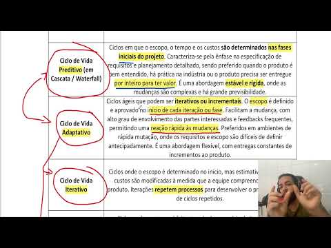 Aula 05 - Gestão de projetos - Administração Pública - Concurso TSE Unificado 2024