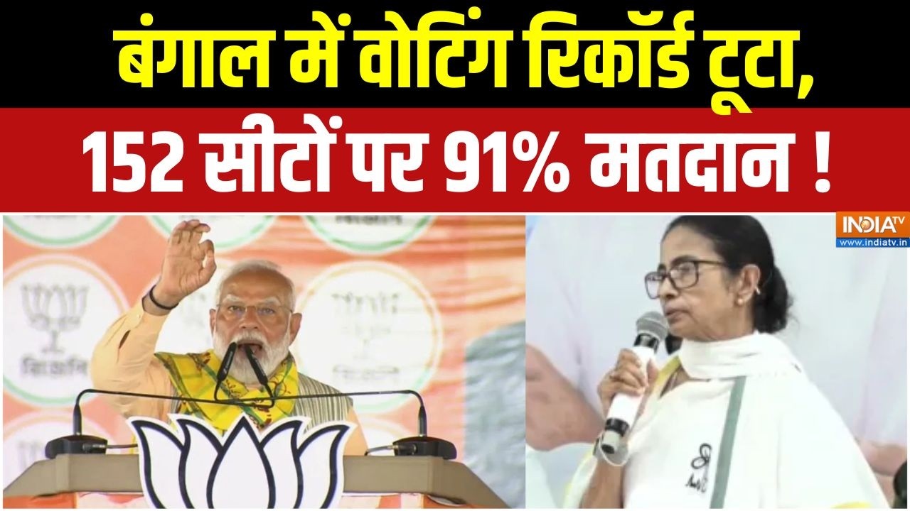 Dharmyudh : बंगाल में वोटिंग रिकॉर्ड टूटा, 152 सीटों पर 91% मतदान 