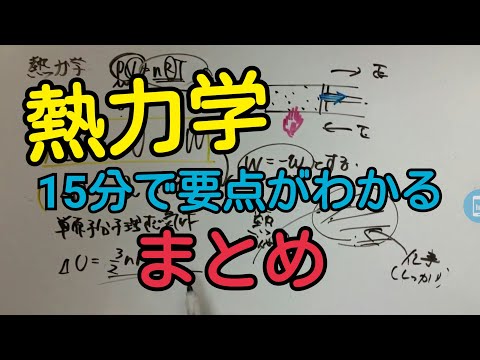 運動制御と熱力学制御 - 定義