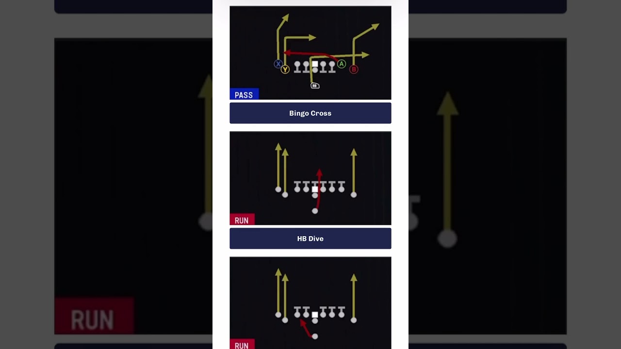 Singleback Tight Doubles-  New Formation in Madden 24! #madden #madden24