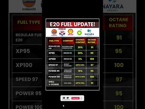 🚨 E20 Fuel Update in India 2025 | Ethanol Mix in Petrol ⚡⛽ #e20petrol #ethanolfuel