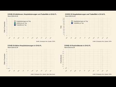 2020.12.10 COVID-19 Lagebericht, Schweiz & Liechtenstein