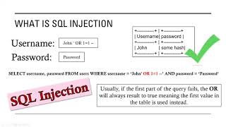 SQL injection tutorial