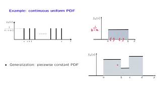 L08.3 Uniform & Piecewise Constant PDFs