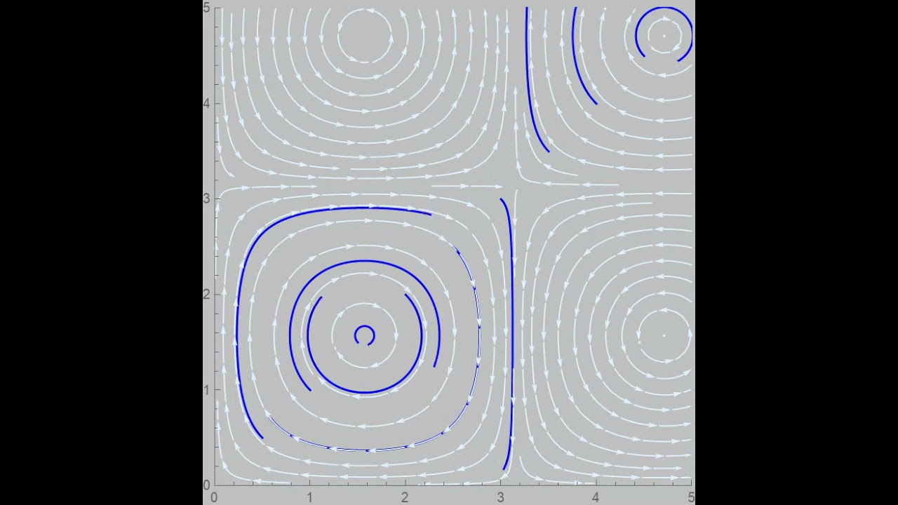 Streamlines and pathlines - stationery field part 1