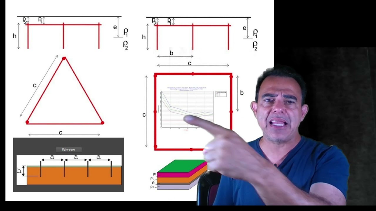 TUDO SOBRE ATERRAMENTO EM 10 MINUTOS!IMPERDÍVEL