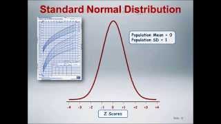 The Gaussian Distribution