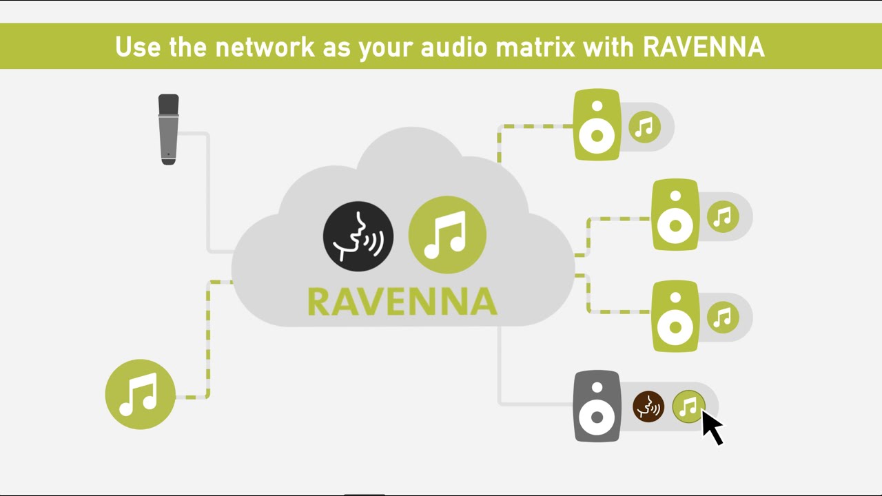 Network as a Matrix – RAVENNA