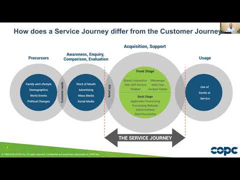 COPC Inc. Webinar Service Journey Thinking