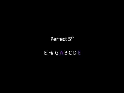 Perfect 5th EGA
