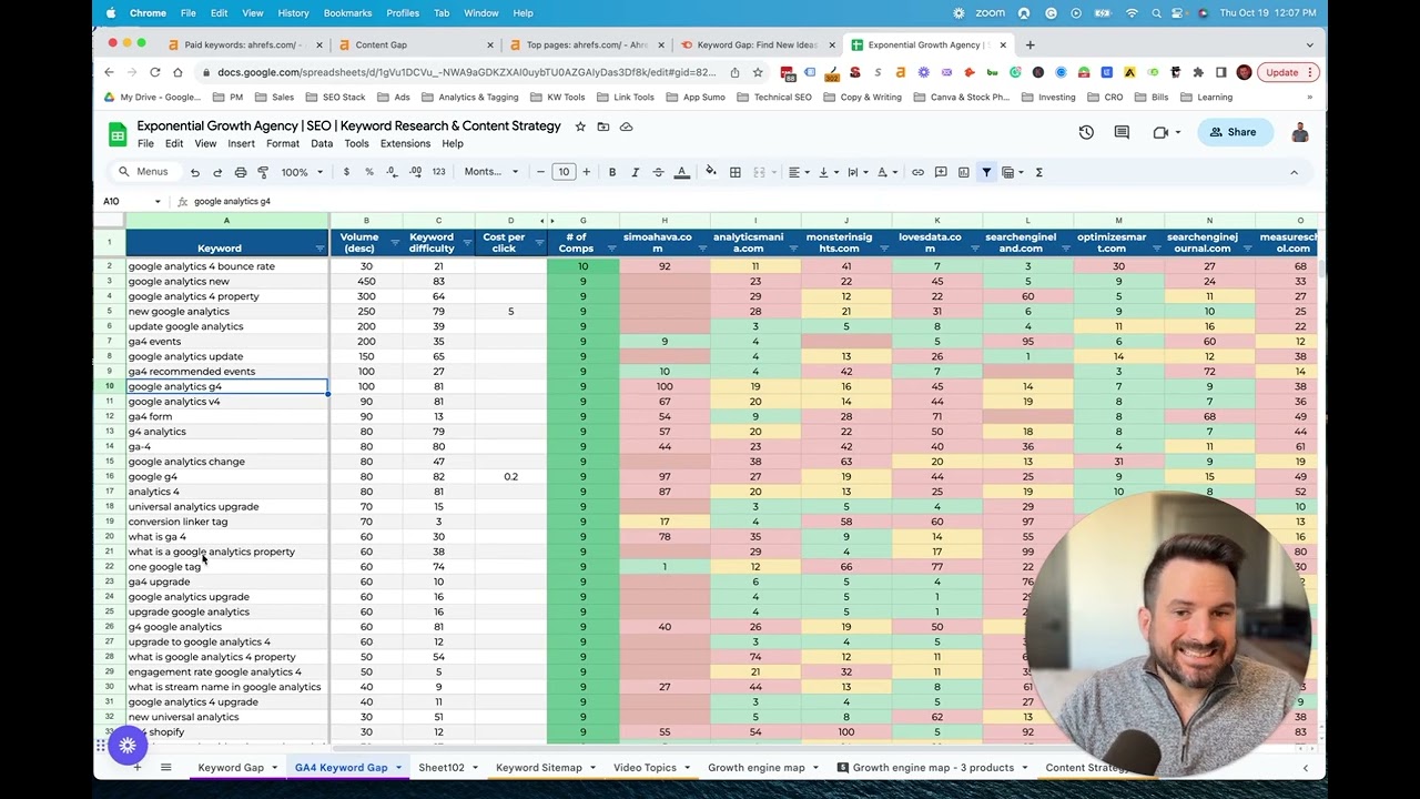 How To Check Competitor Keywords (Using Ahrefs & Semrush)