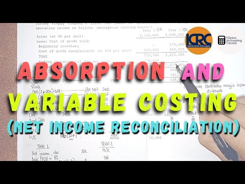 Various Classifications of Costs