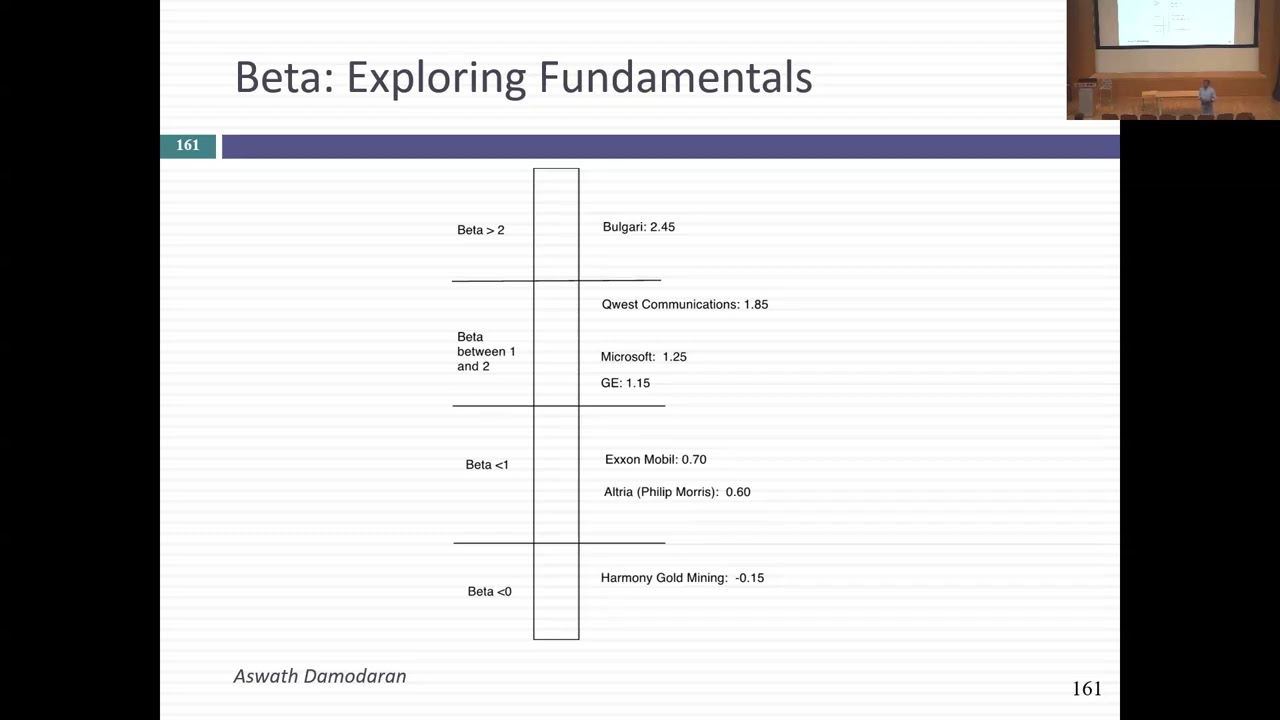 Session 9: Beta Determinants and Bottom up Betas
