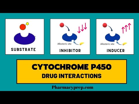 Cytochrome P450 [CYP Drug Interactions] Substrate, Inhibitor and Inducers