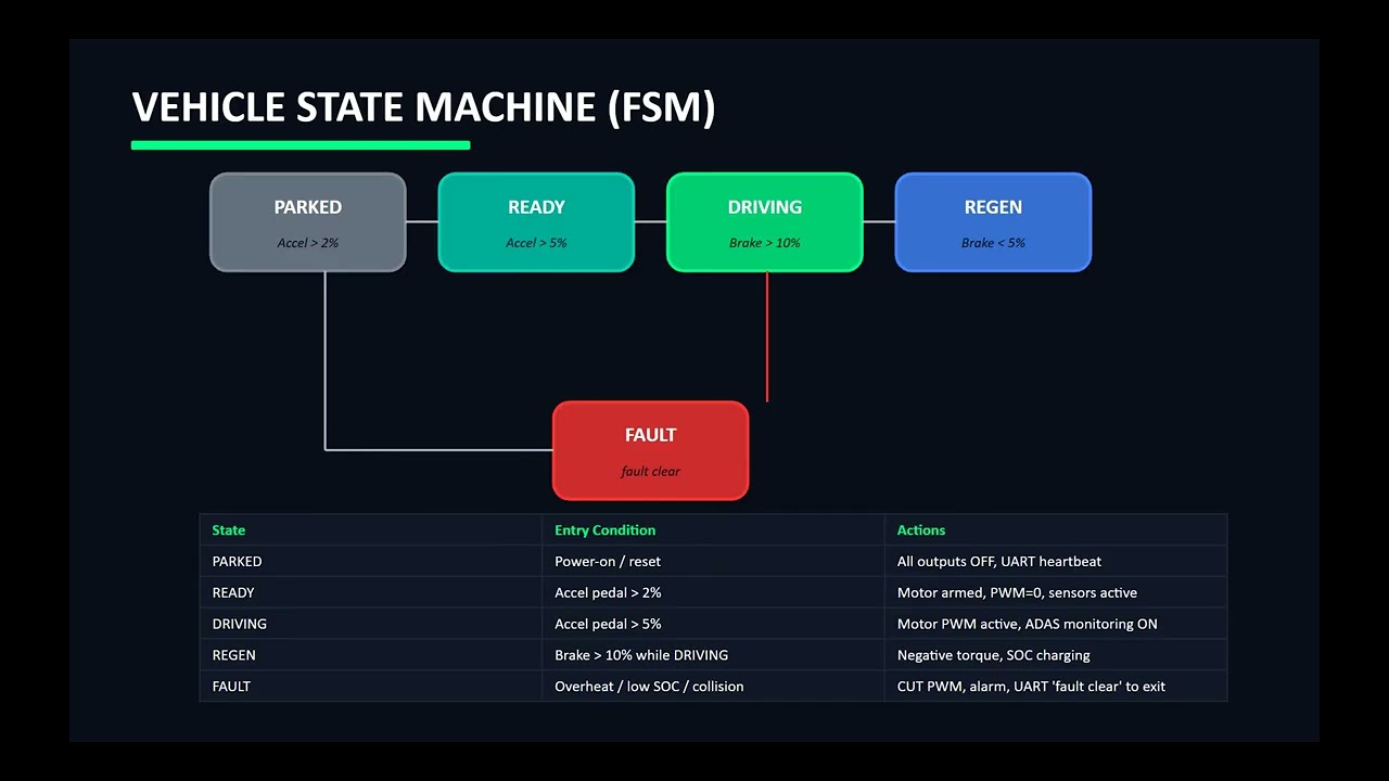 EV ADAS SYSTEM