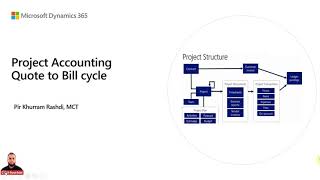 Dynamics 365 Finance and Operations'ta Proje Yönetimi ve Muhasebe'de t