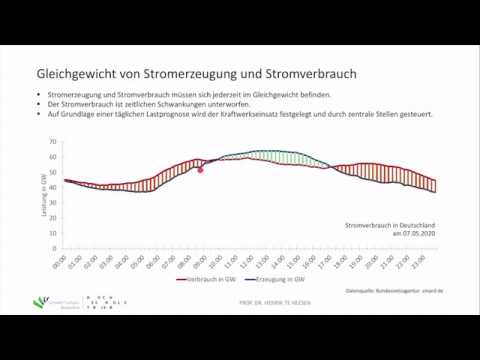 Energietechnik. 7 Energieerzeugung und Energienutzung. 7.1 Erzeugung und Kraftwerkspark