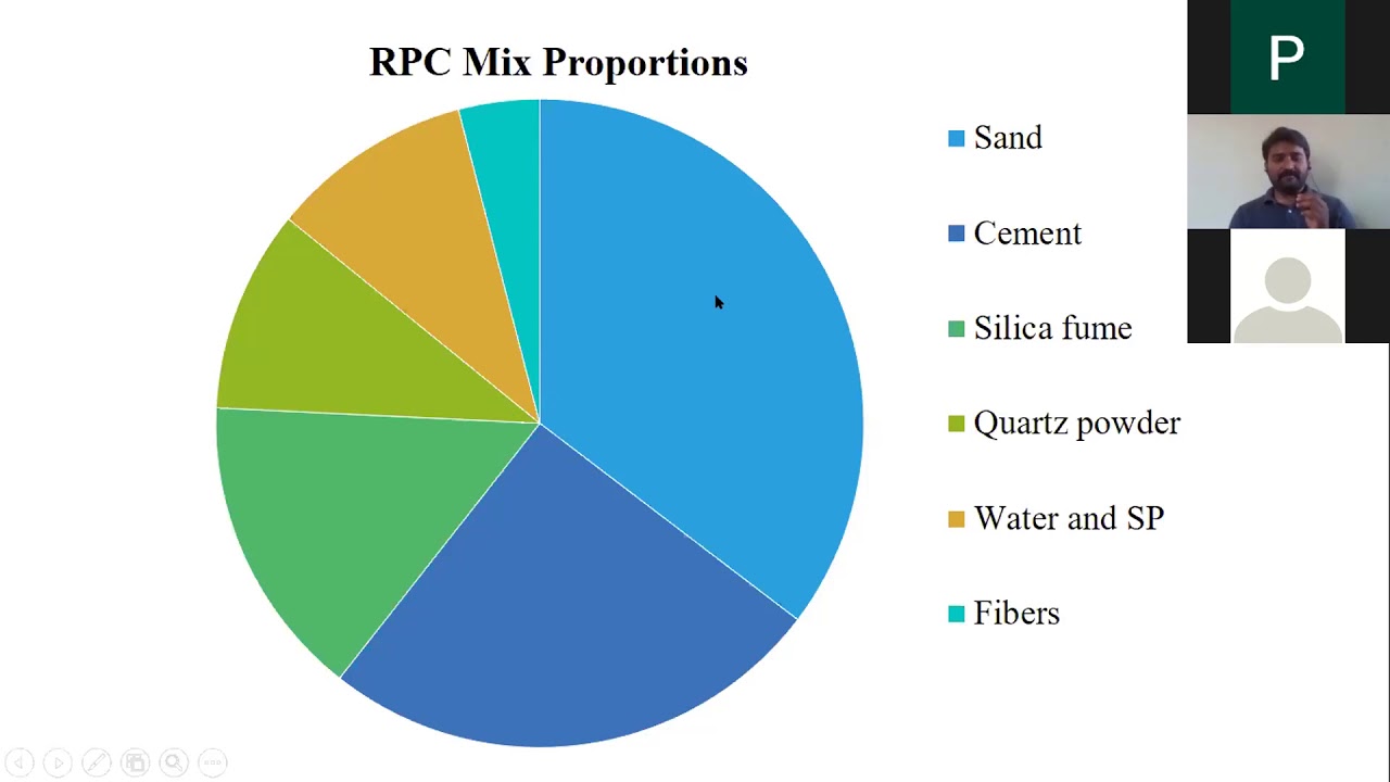 Reactive powder concrete RPC production & microstructural investigation by Dr  . Sharan Kumar Goudar