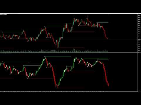 Video CDV Swing Levels