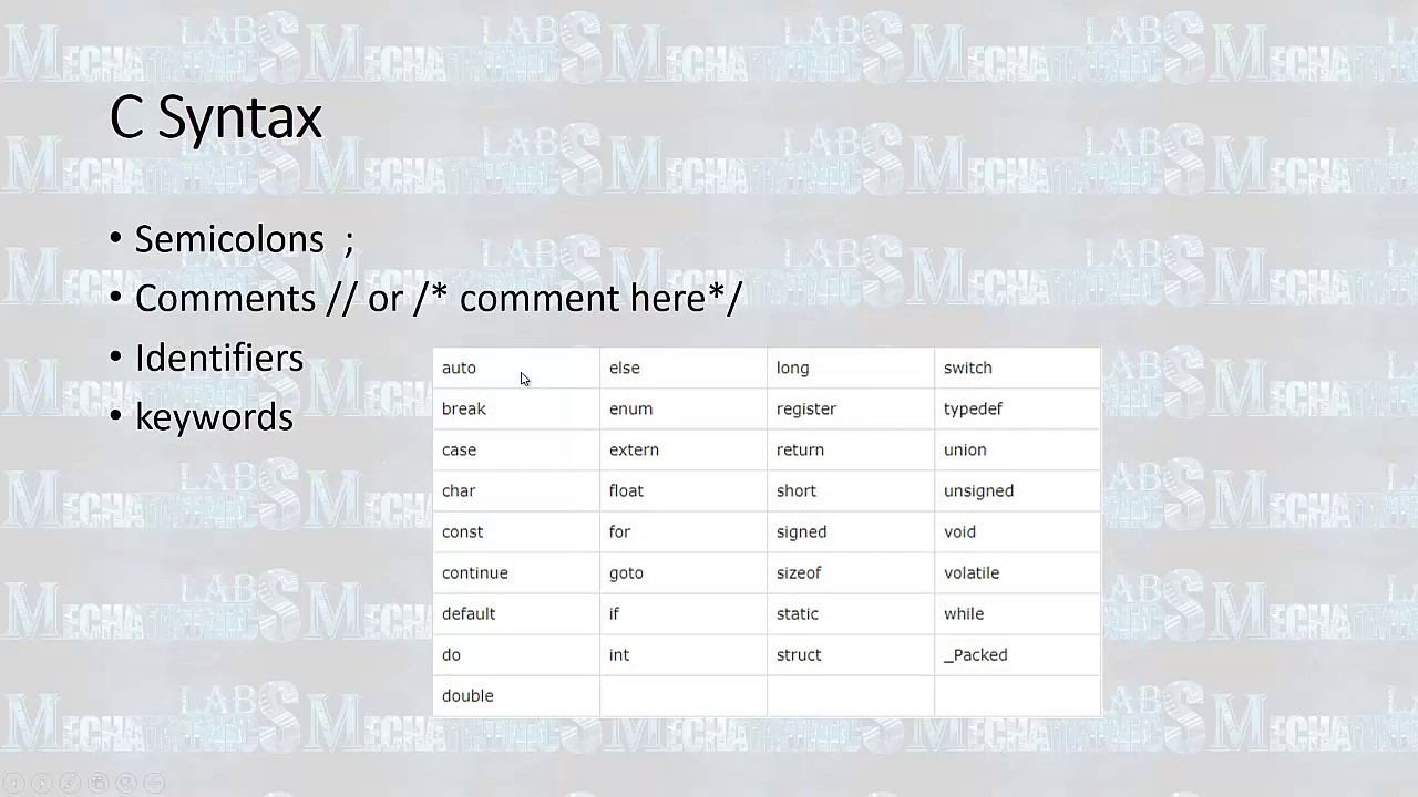 Part 3 C Programming - Program Structure and Syntax