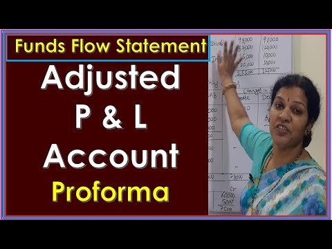 1 Managerial Accounting Introduction