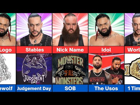 Comparison : Jacob Fatu vs Braun Strowman vs Damian Priest | WWE Biggest Monsters