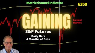 S&P Market Likely Gaining