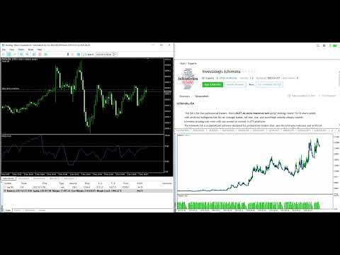 Video Investologic Ichimoku