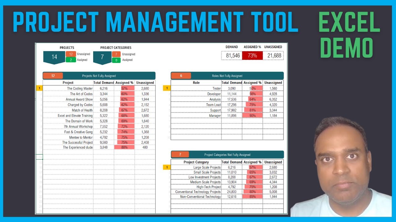 Project Management tool - Capacity Planning Template - Excel