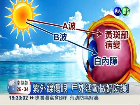 夏日豔陽太毒辣 晒傷眼睛險瞎!