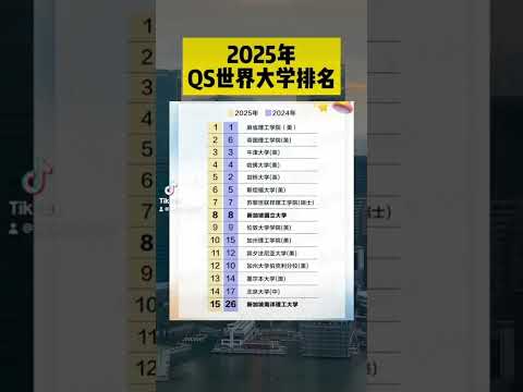 2025 QS大学排名 新加坡和中国的概况