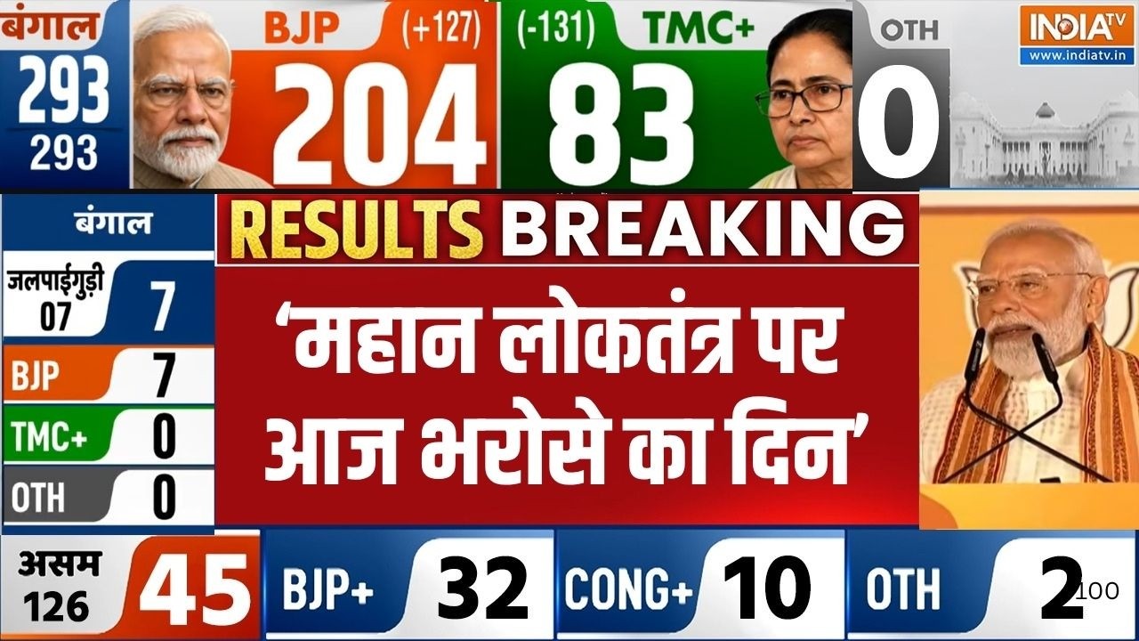 PM Modi Victory in Bengal : 'महान लोकतंत्र पर आज भरोसे का दिन' - PM Modi | BJP | TMC