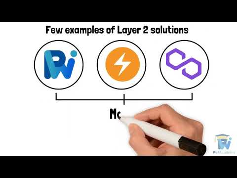Layer 2 Explained: How Blockchain Scaling Works for Bitcoin, Ethereum, and Beyond