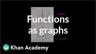 Functions as Graphs
