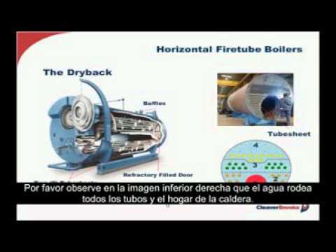 Calderas de vapor (Boiler Basics Design and Application Differences) subtitulada al español