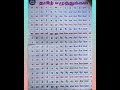 Tamil Letters