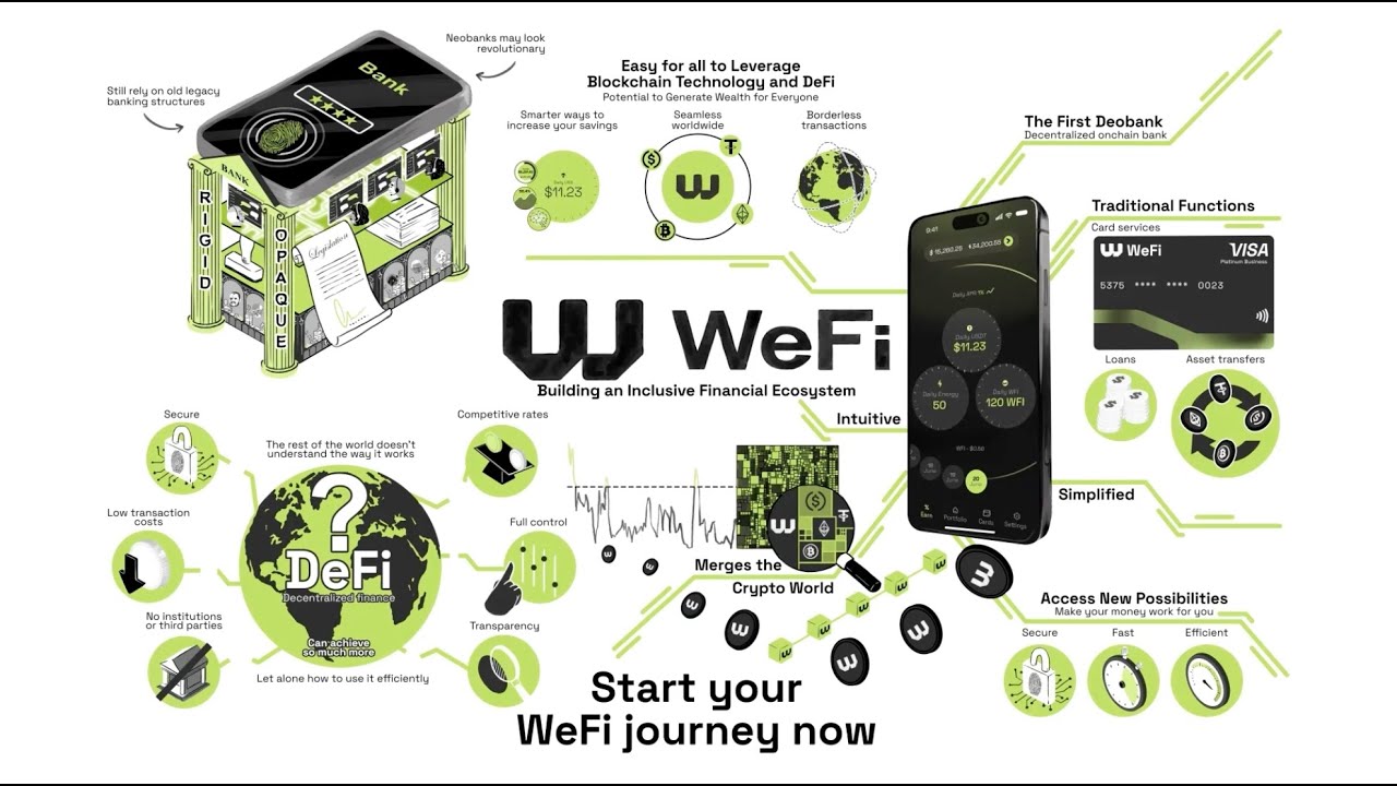 Your Guide to WeFi