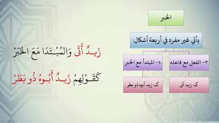 شرح نظم الآجرومية مع التشجير //61//الشيخ محمد محمود الشنقيطي image