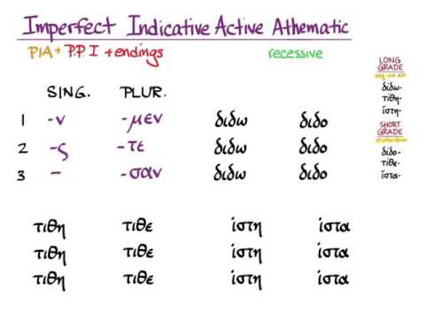 §99 and §100a and §102a:  -μι verbs--indicatives
