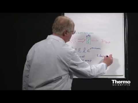 FTIR Sampling Techniques -  Transmission: Basics