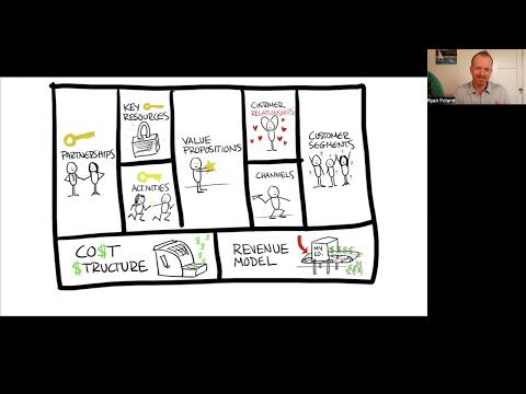 Mastering the Business Model Canvas | A Step-by-Step Guide for Entrepreneurs