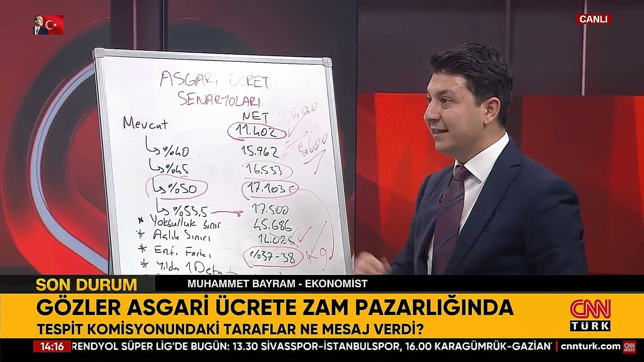 2024'te Asgari Ücret Ne Kadar Olacak? İşte Rakamlar...
