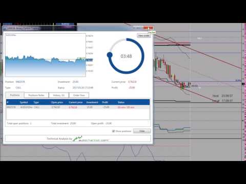 DSATY - Strategy for Binary Options - 5M - 2017 - Video 03