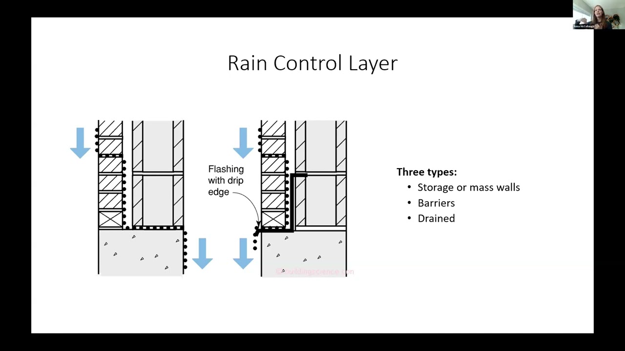 Building Science 101 Commercial