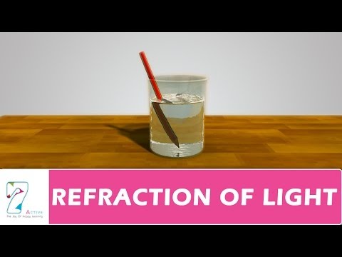 Refraction of Light