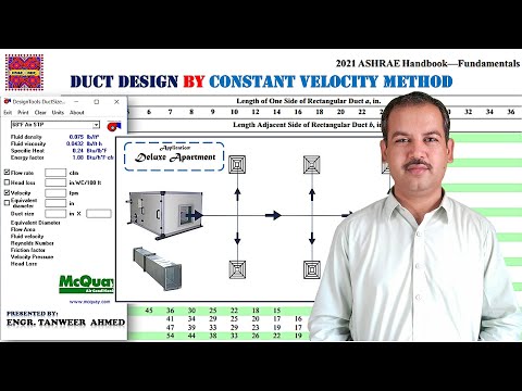 Centrifugal Pump Curve Explained by Pipe Flow Expert Software in Urdu